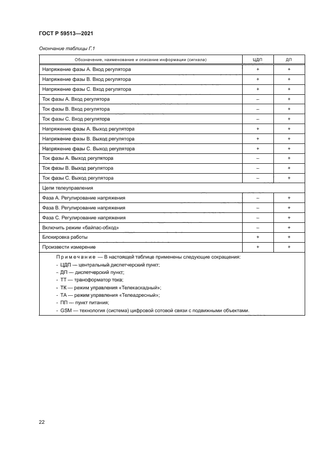 ГОСТ Р 59513-2021