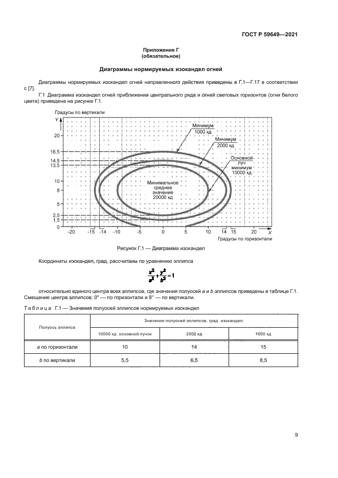 ГОСТ Р 59649-2021