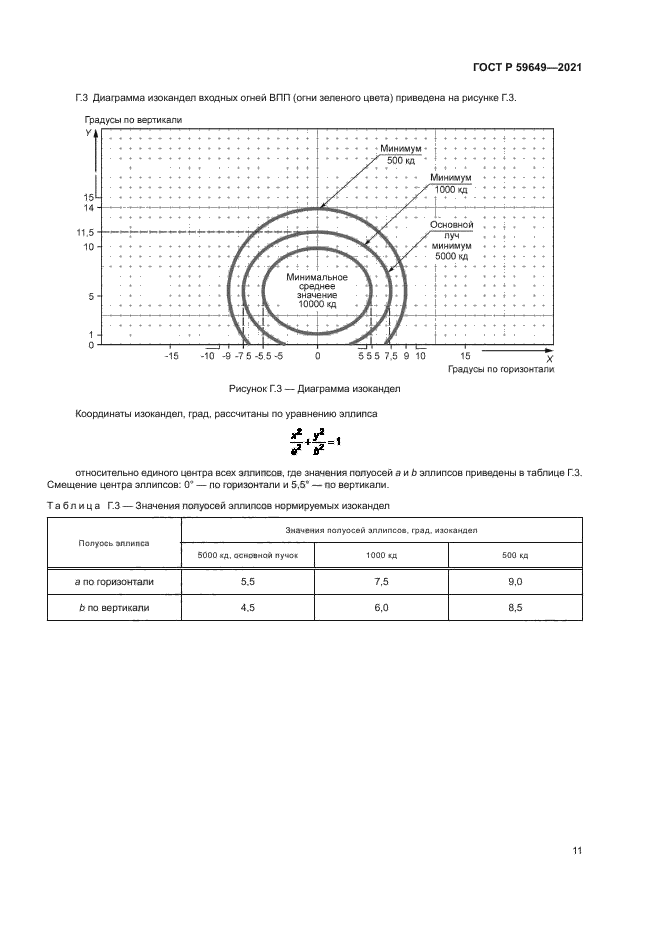 ГОСТ Р 59649-2021