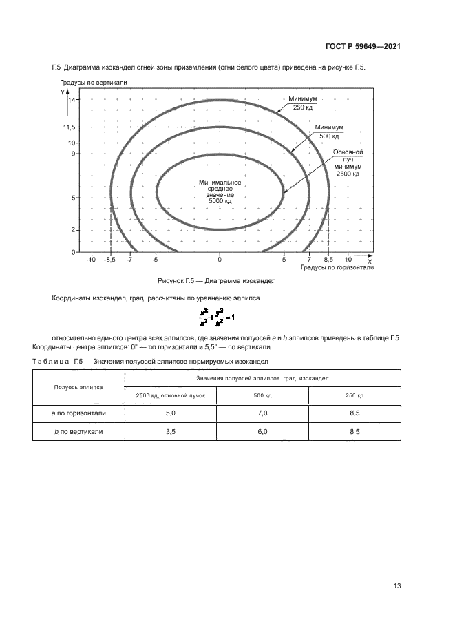 ГОСТ Р 59649-2021