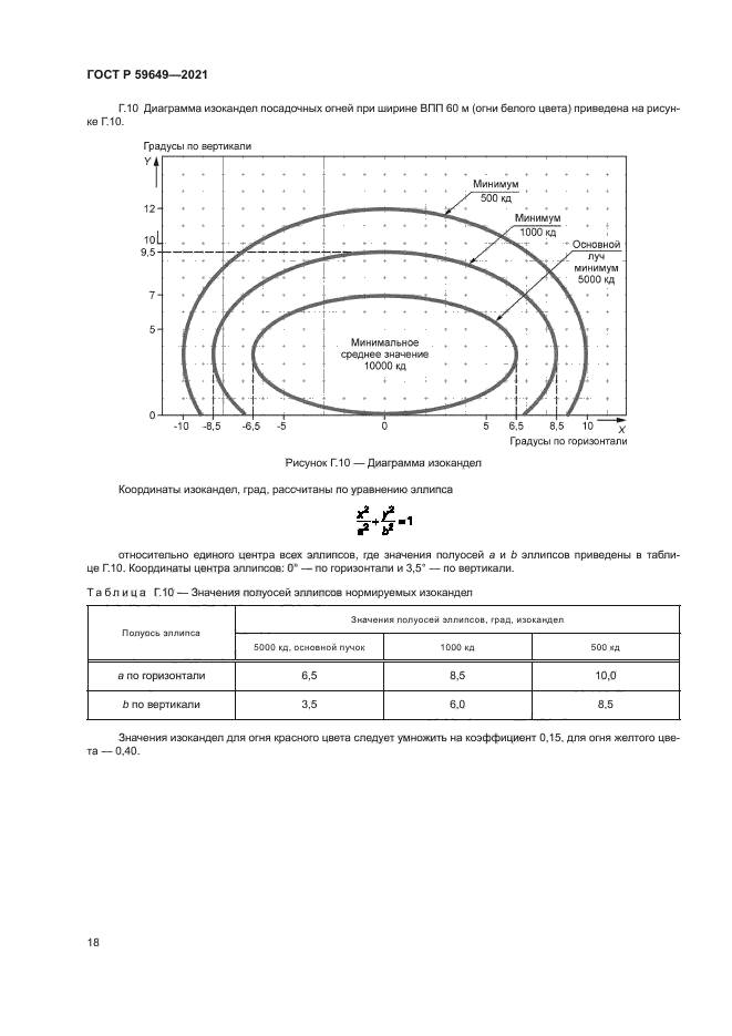 ГОСТ Р 59649-2021
