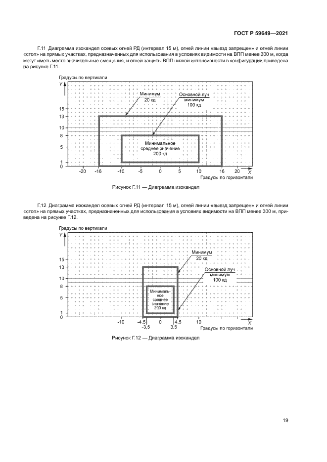 ГОСТ Р 59649-2021