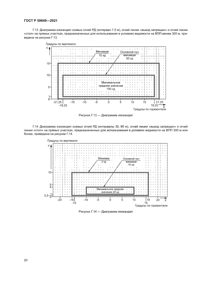 ГОСТ Р 59649-2021