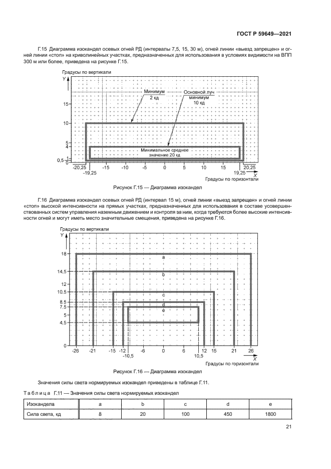 ГОСТ Р 59649-2021
