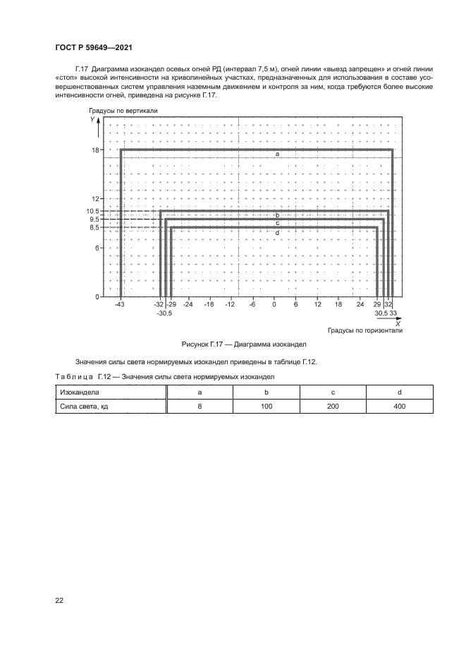 ГОСТ Р 59649-2021