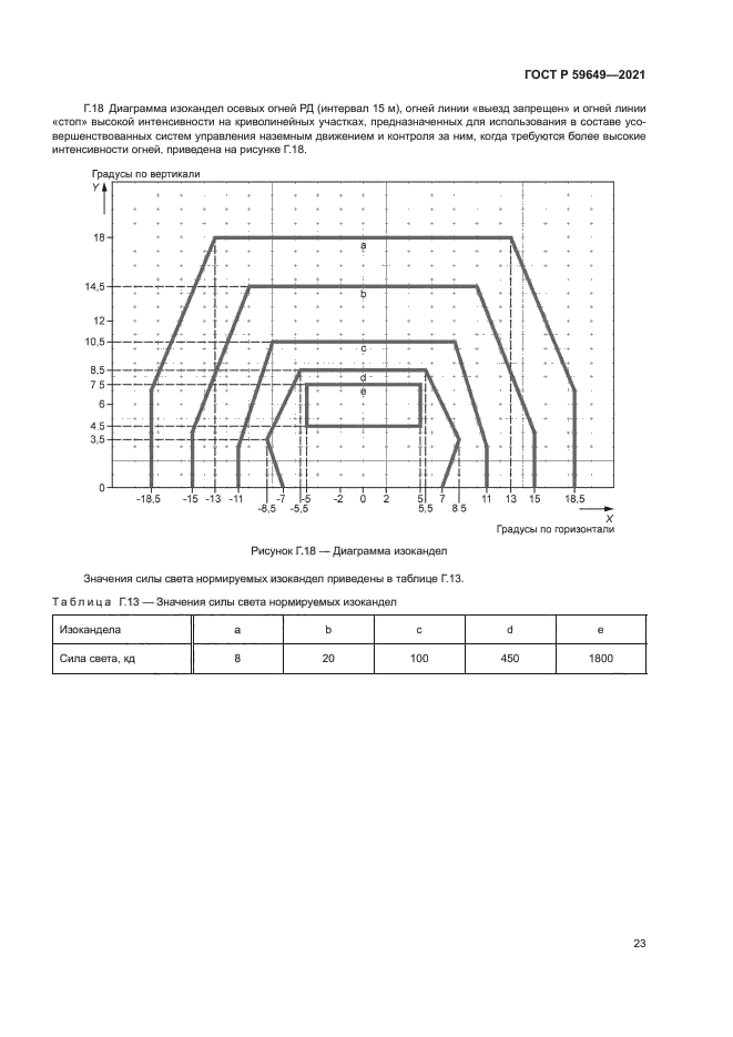 ГОСТ Р 59649-2021