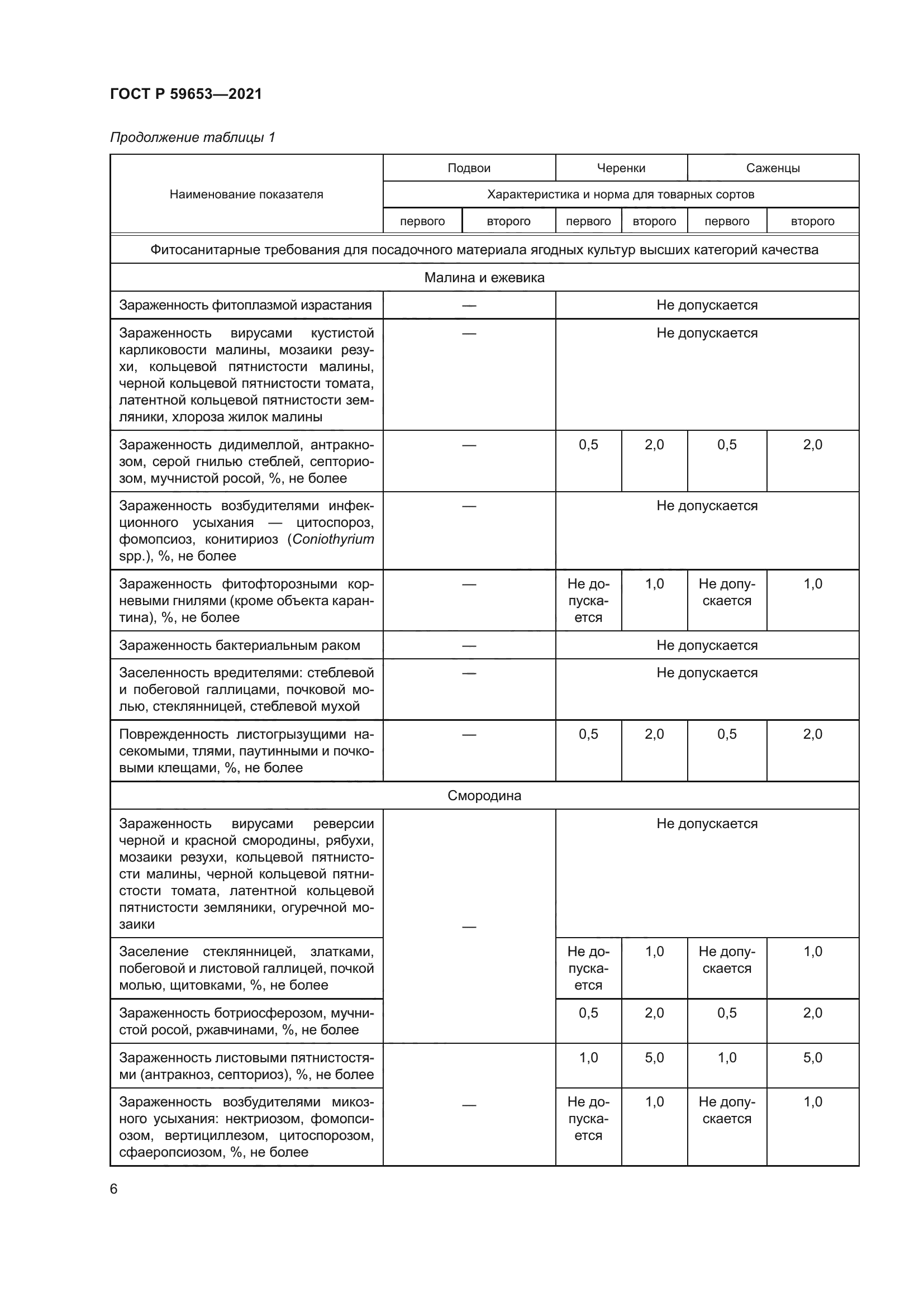 ГОСТ Р 59653-2021