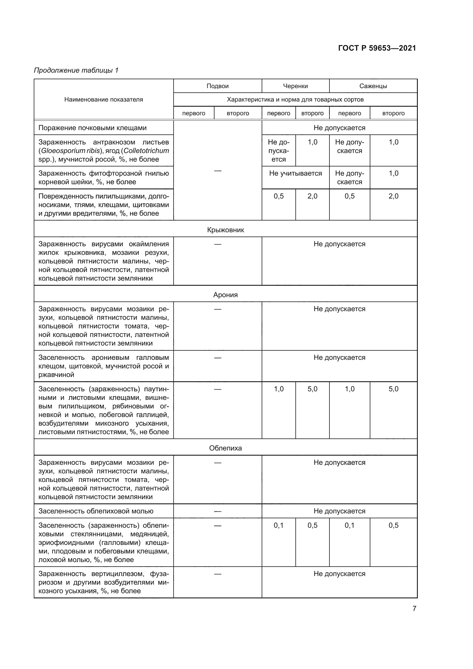 ГОСТ Р 59653-2021