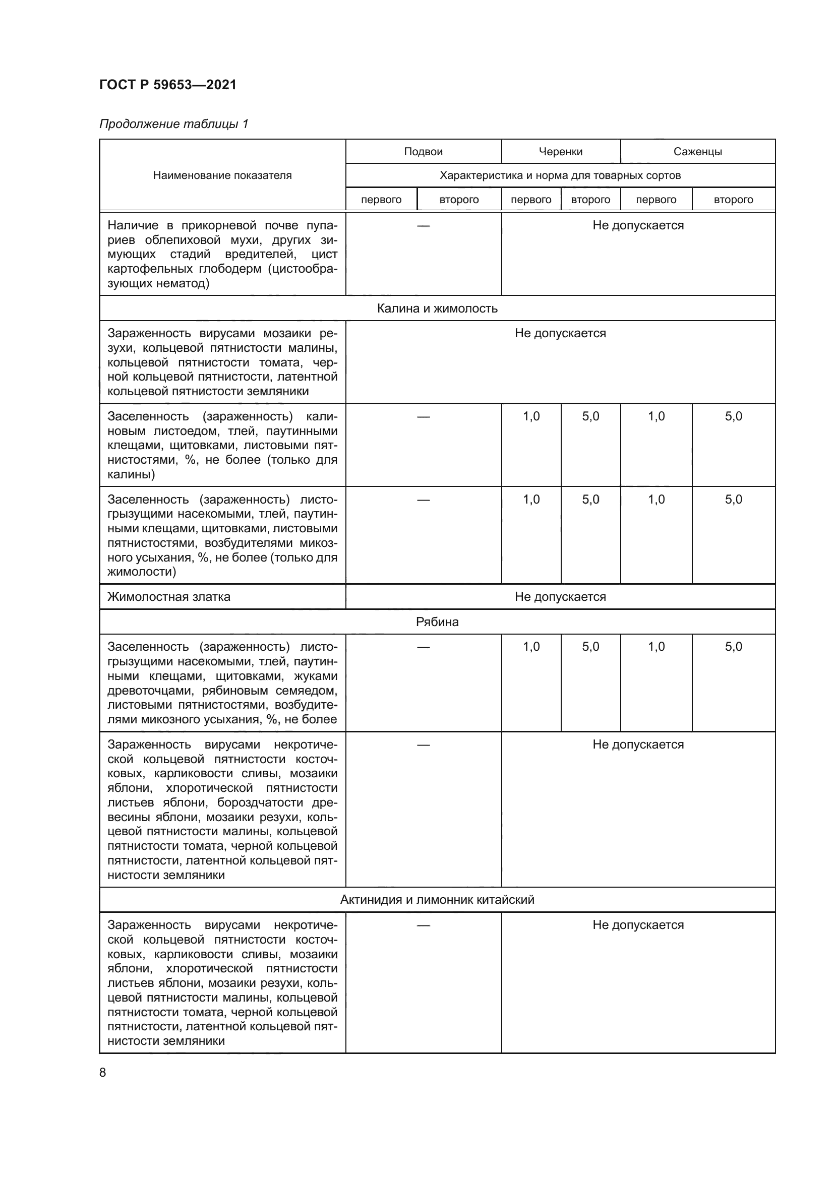 ГОСТ Р 59653-2021