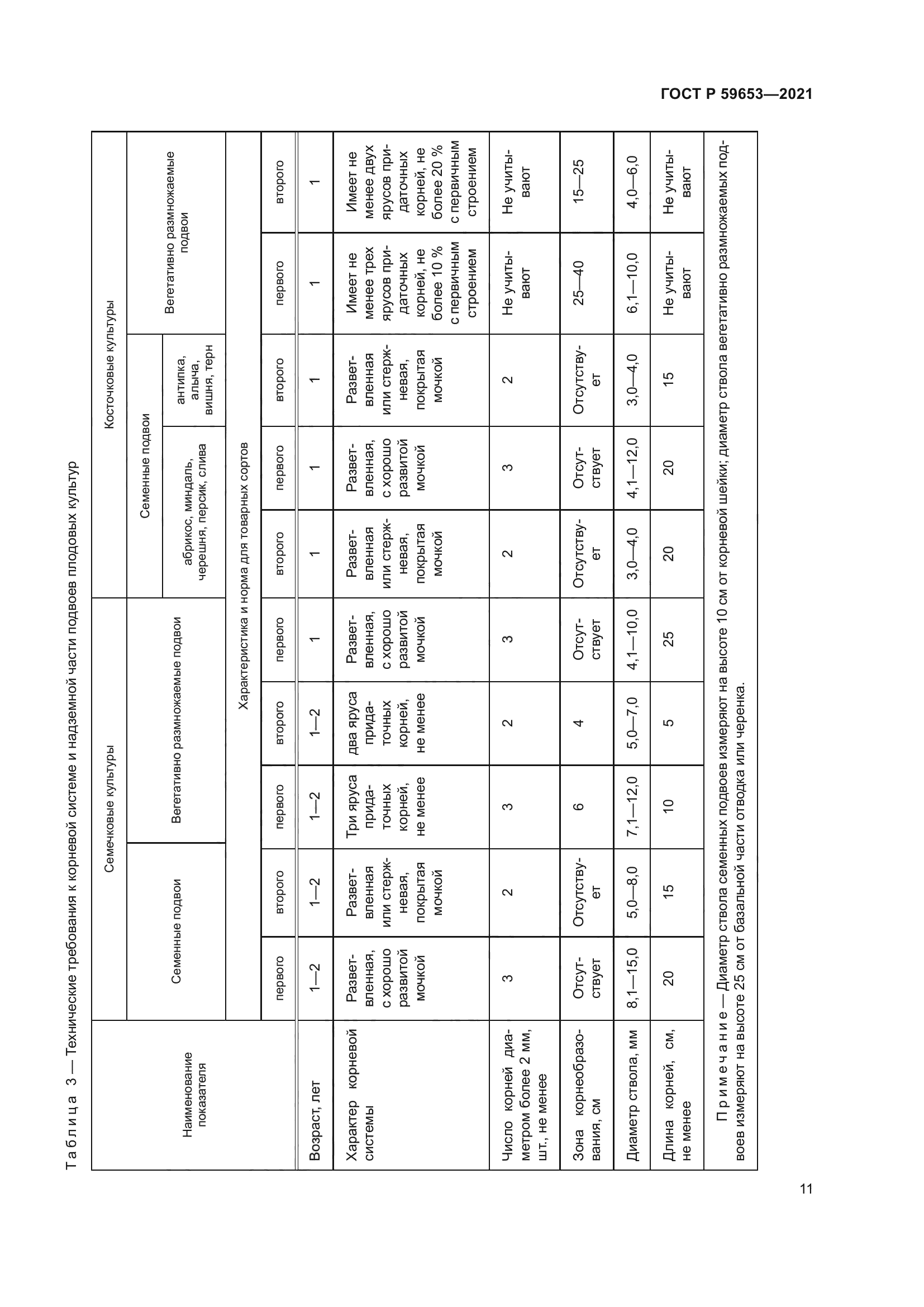 ГОСТ Р 59653-2021