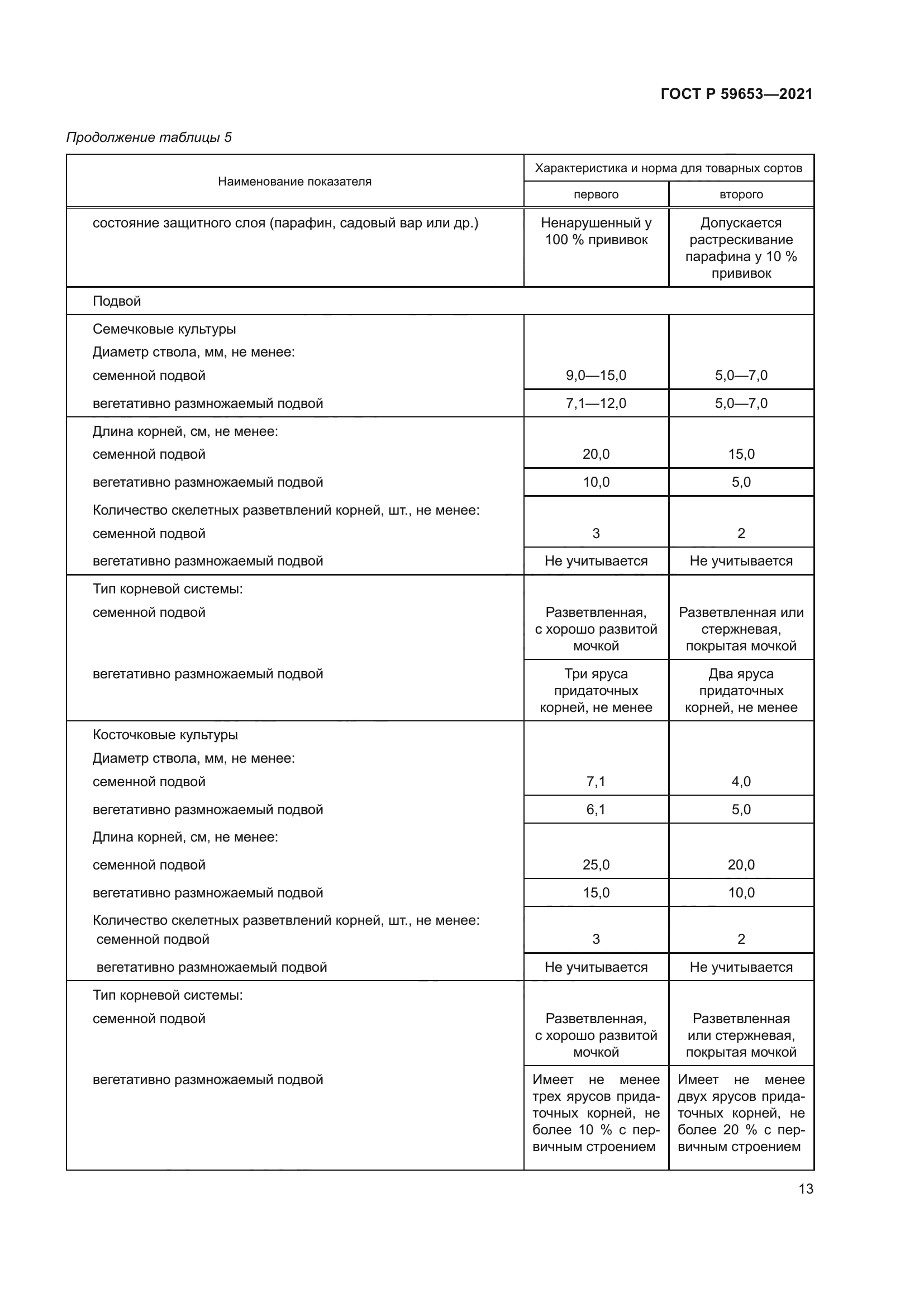 ГОСТ Р 59653-2021