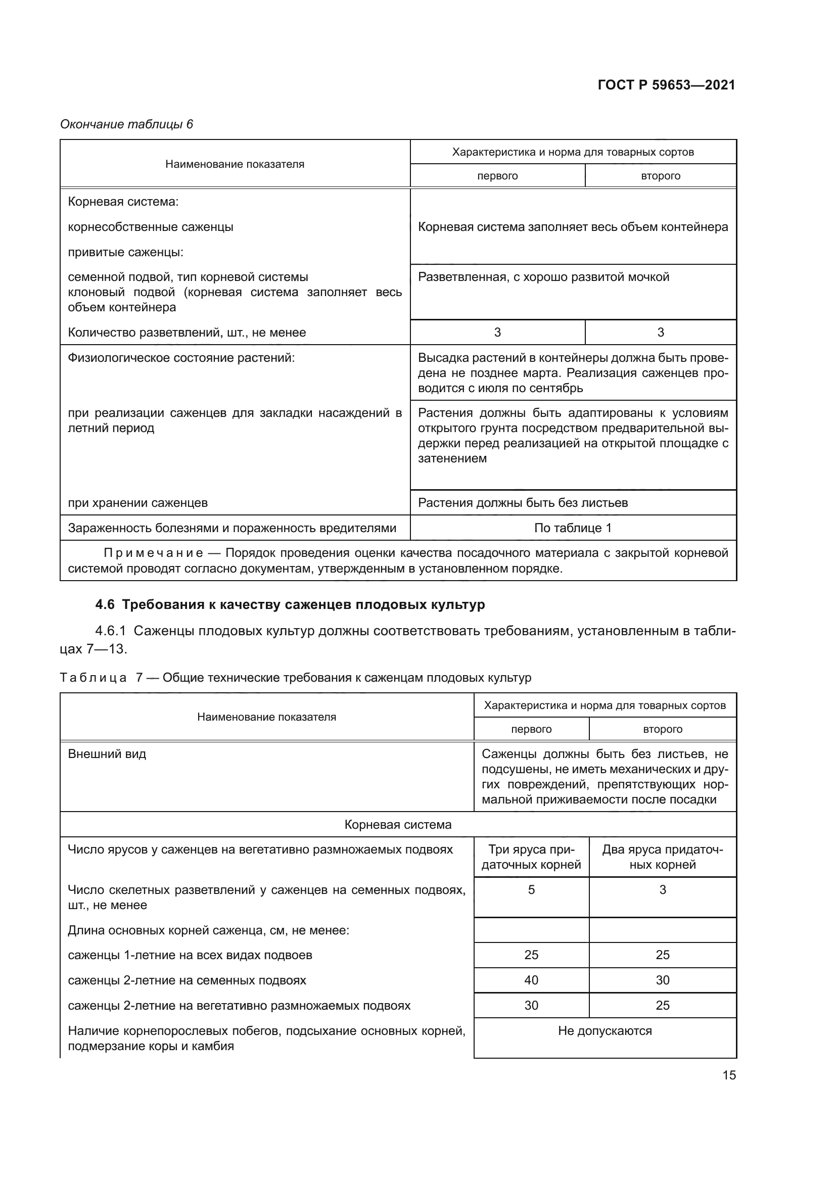 ГОСТ Р 59653-2021
