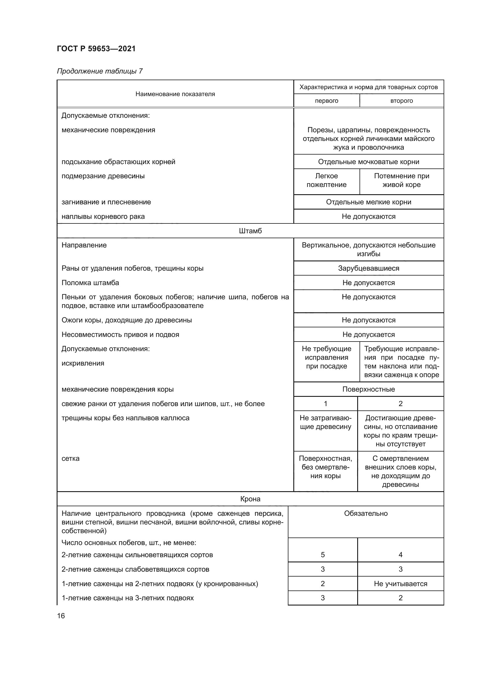 ГОСТ Р 59653-2021