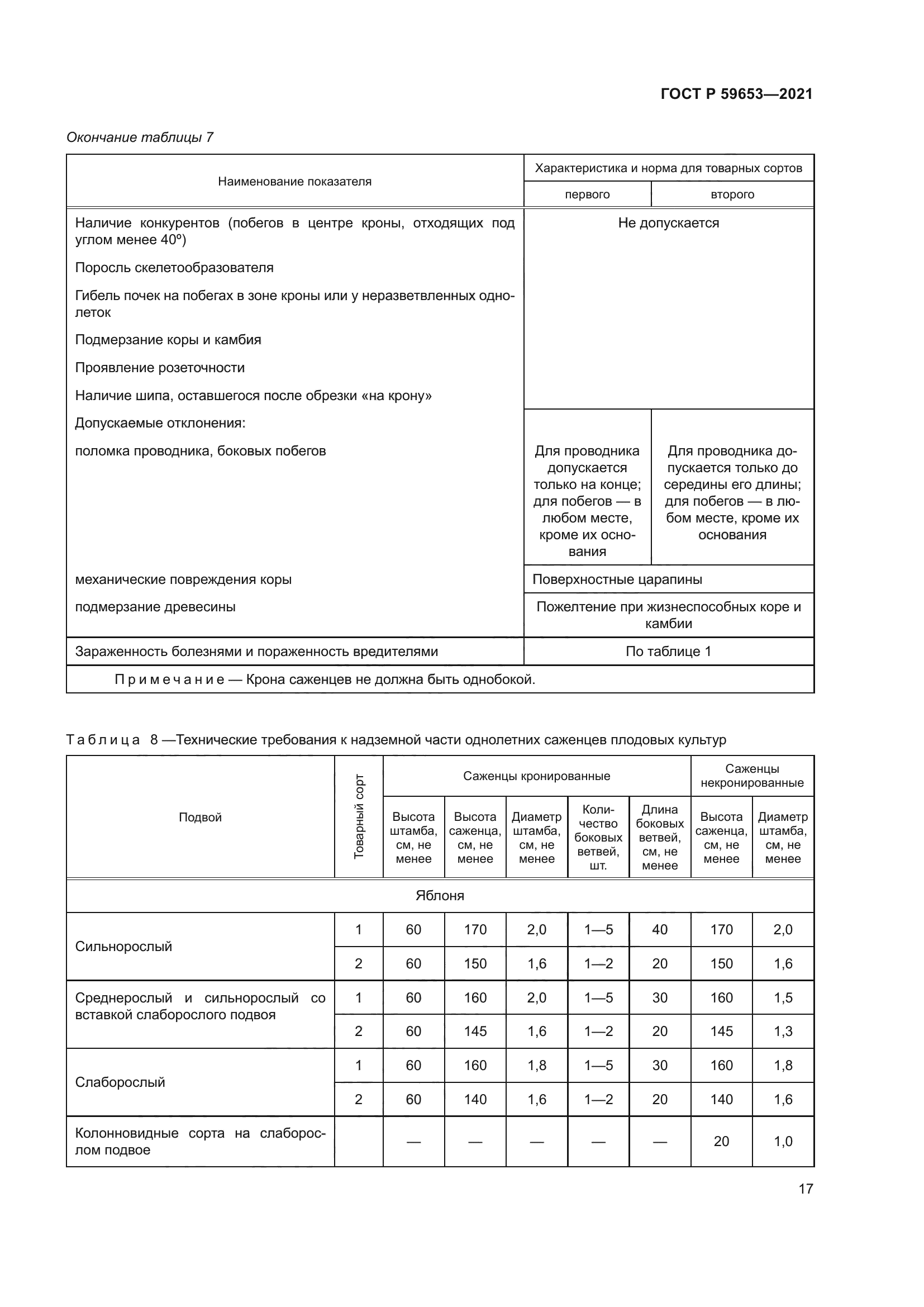 ГОСТ Р 59653-2021