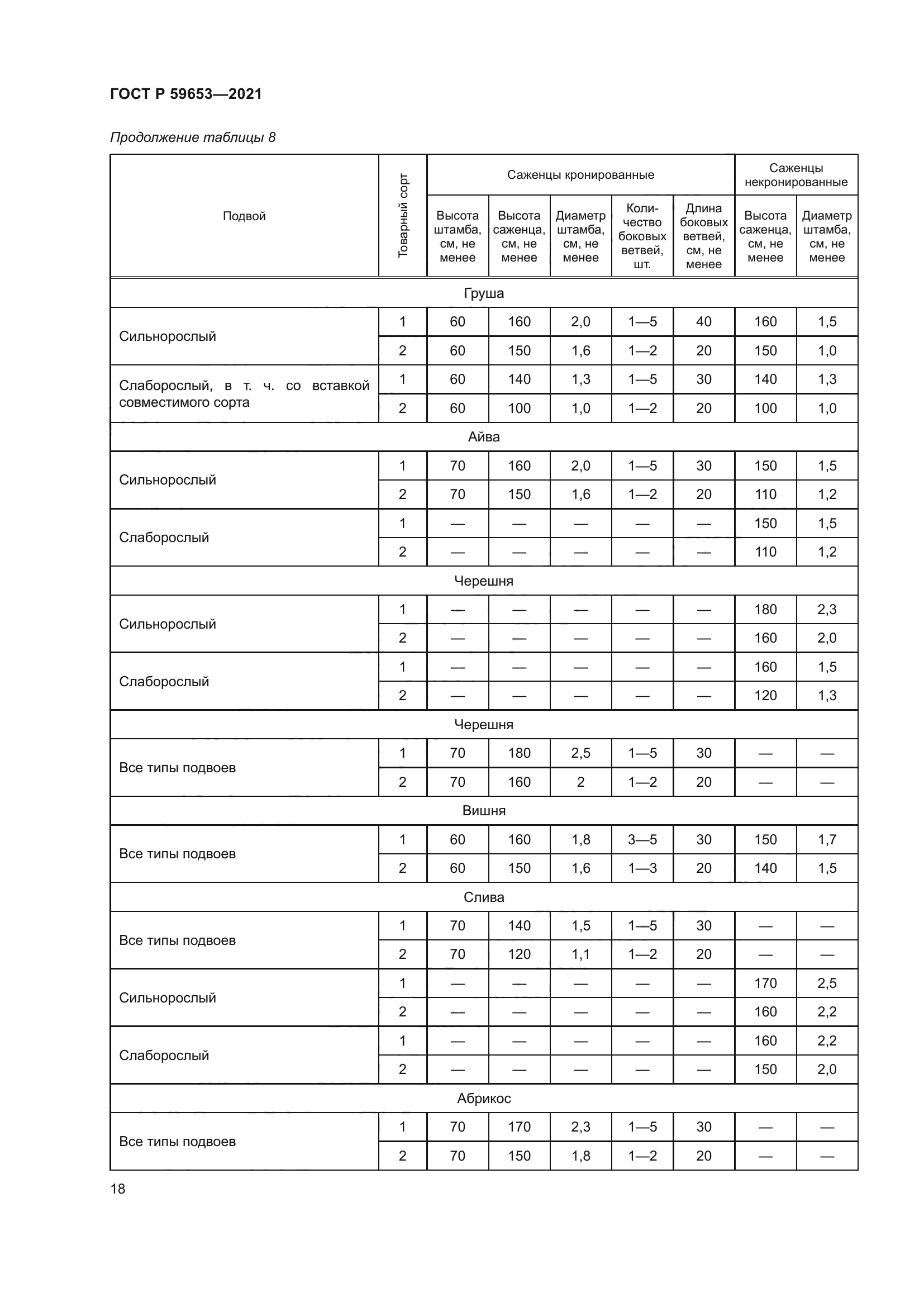 ГОСТ Р 59653-2021