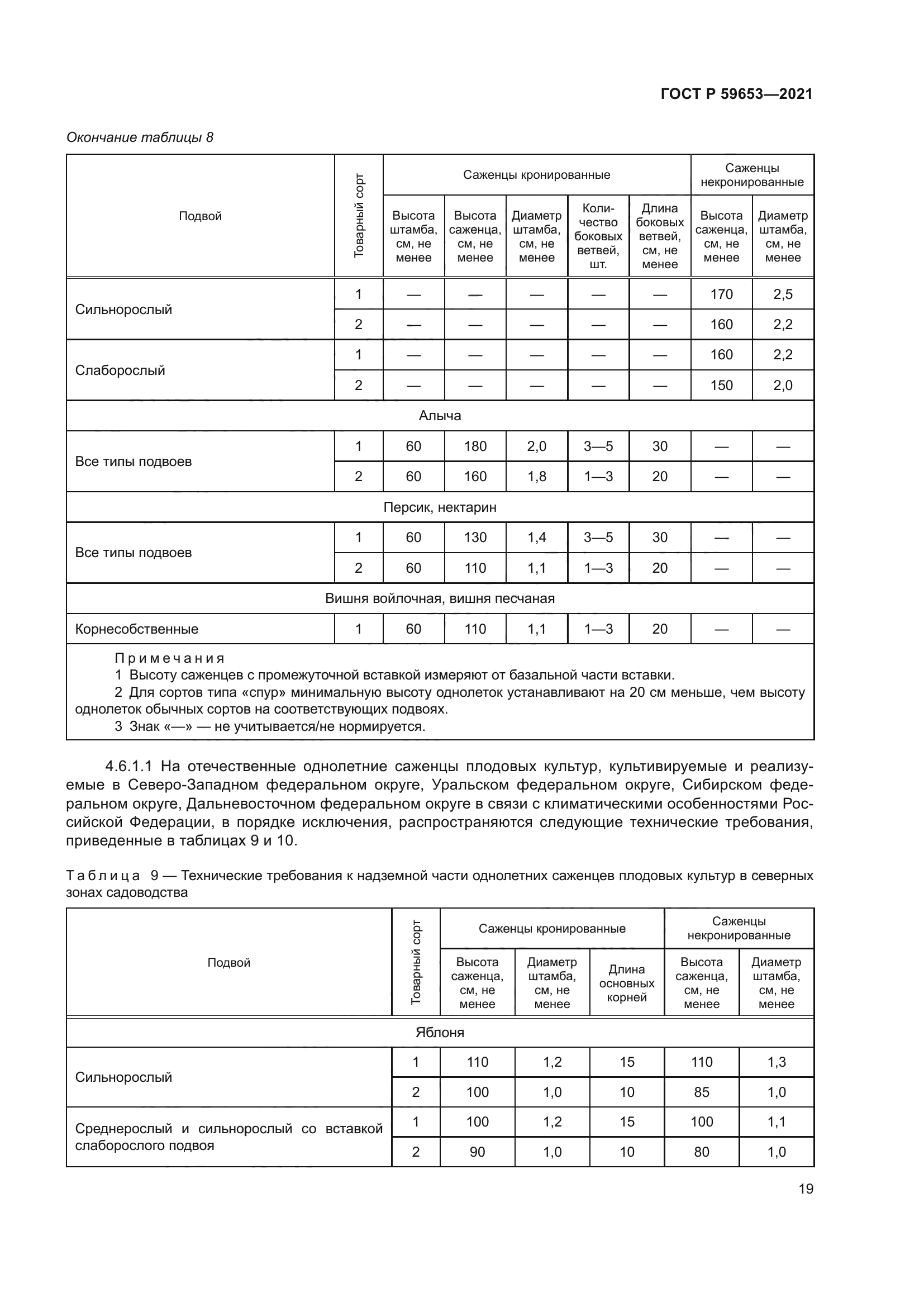 ГОСТ Р 59653-2021