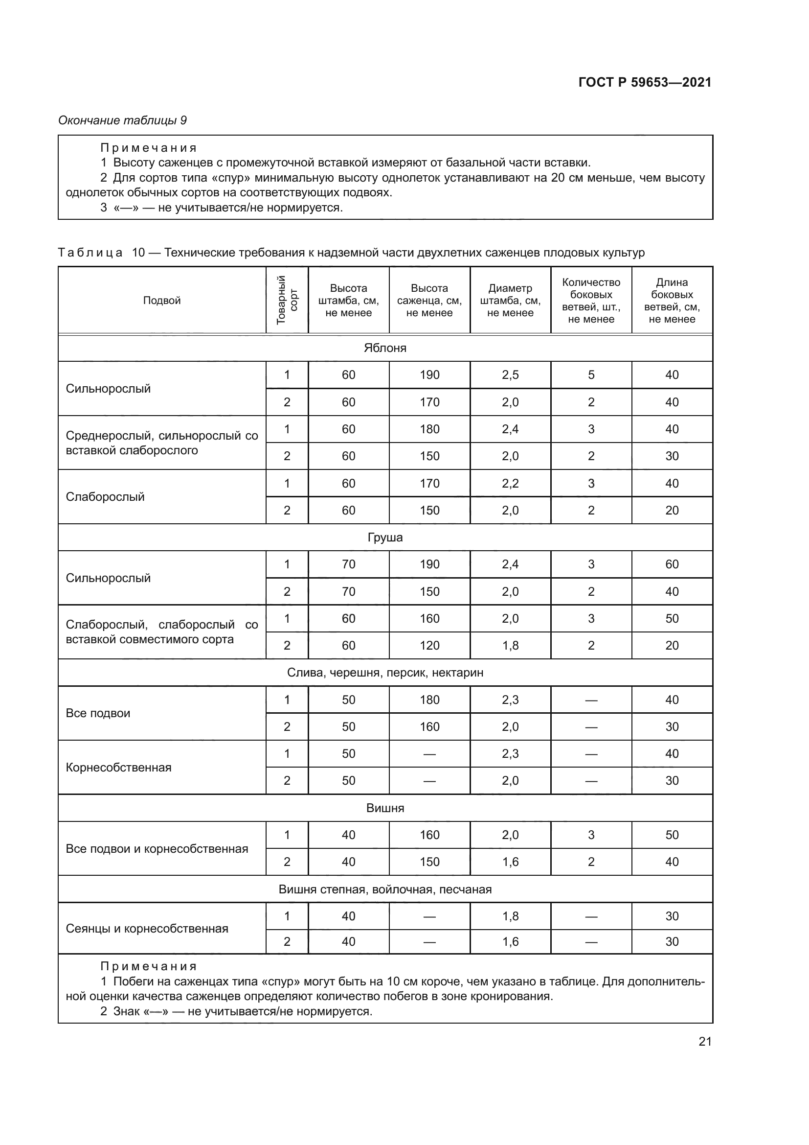ГОСТ Р 59653-2021
