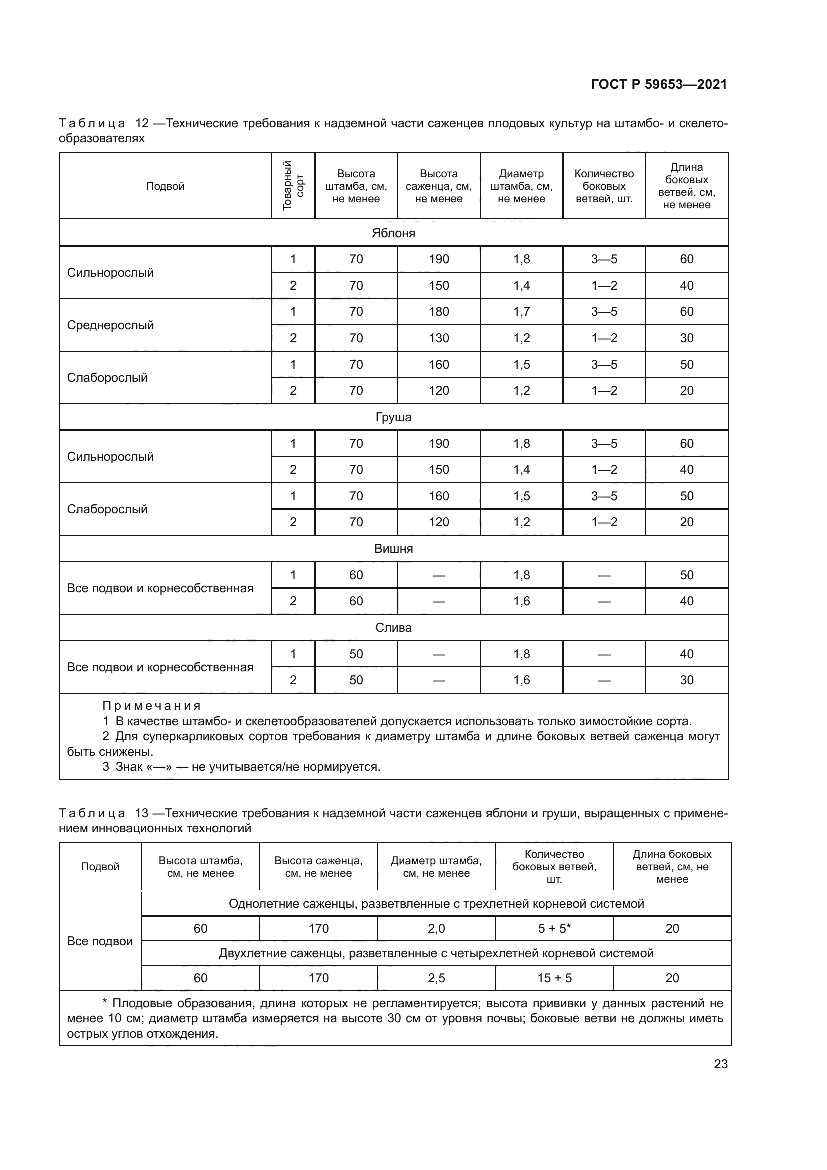 ГОСТ Р 59653-2021