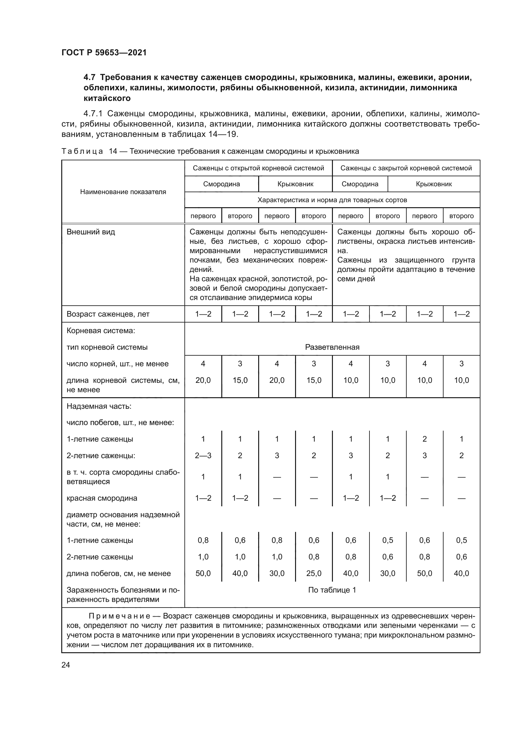 ГОСТ Р 59653-2021