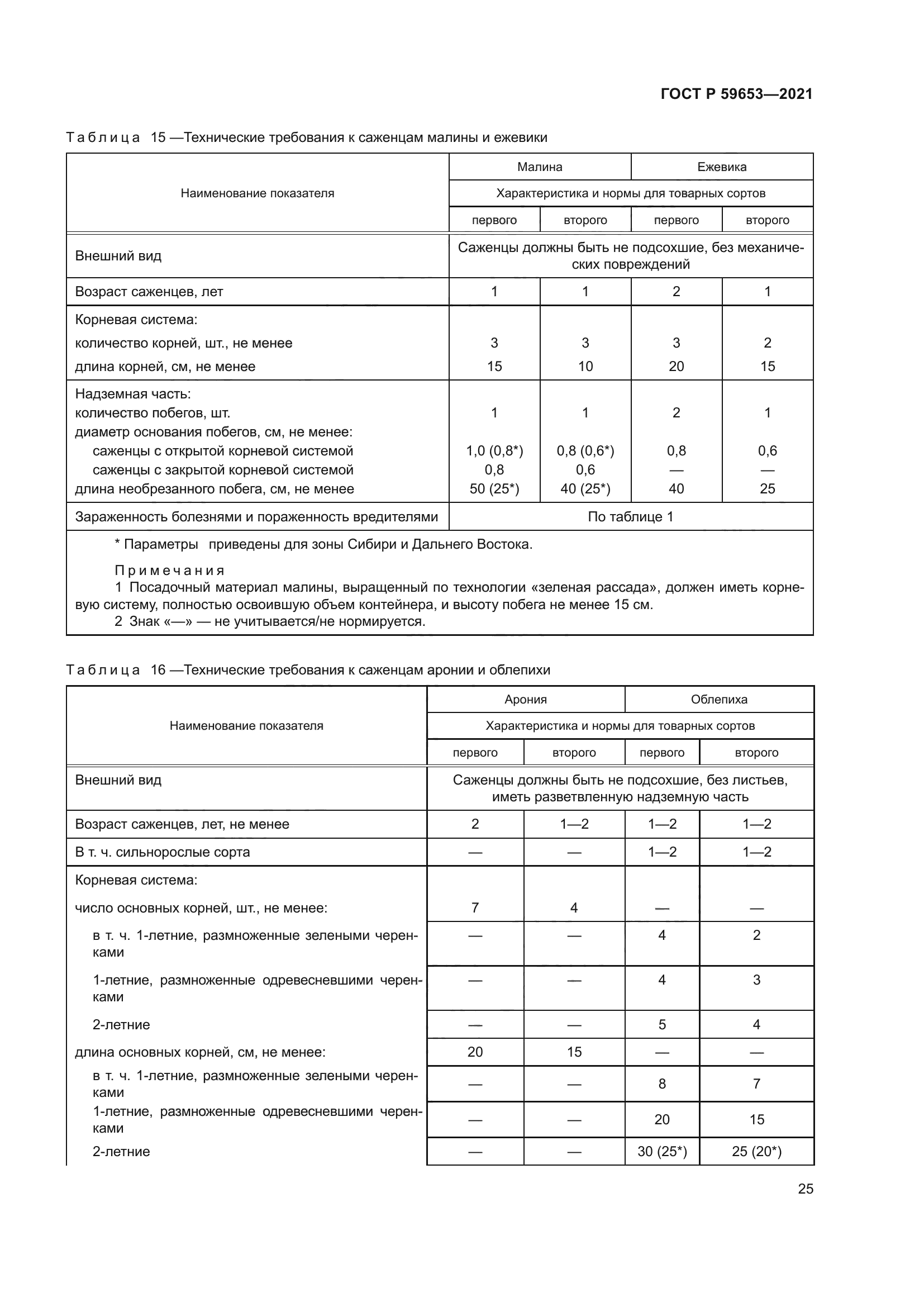 ГОСТ Р 59653-2021