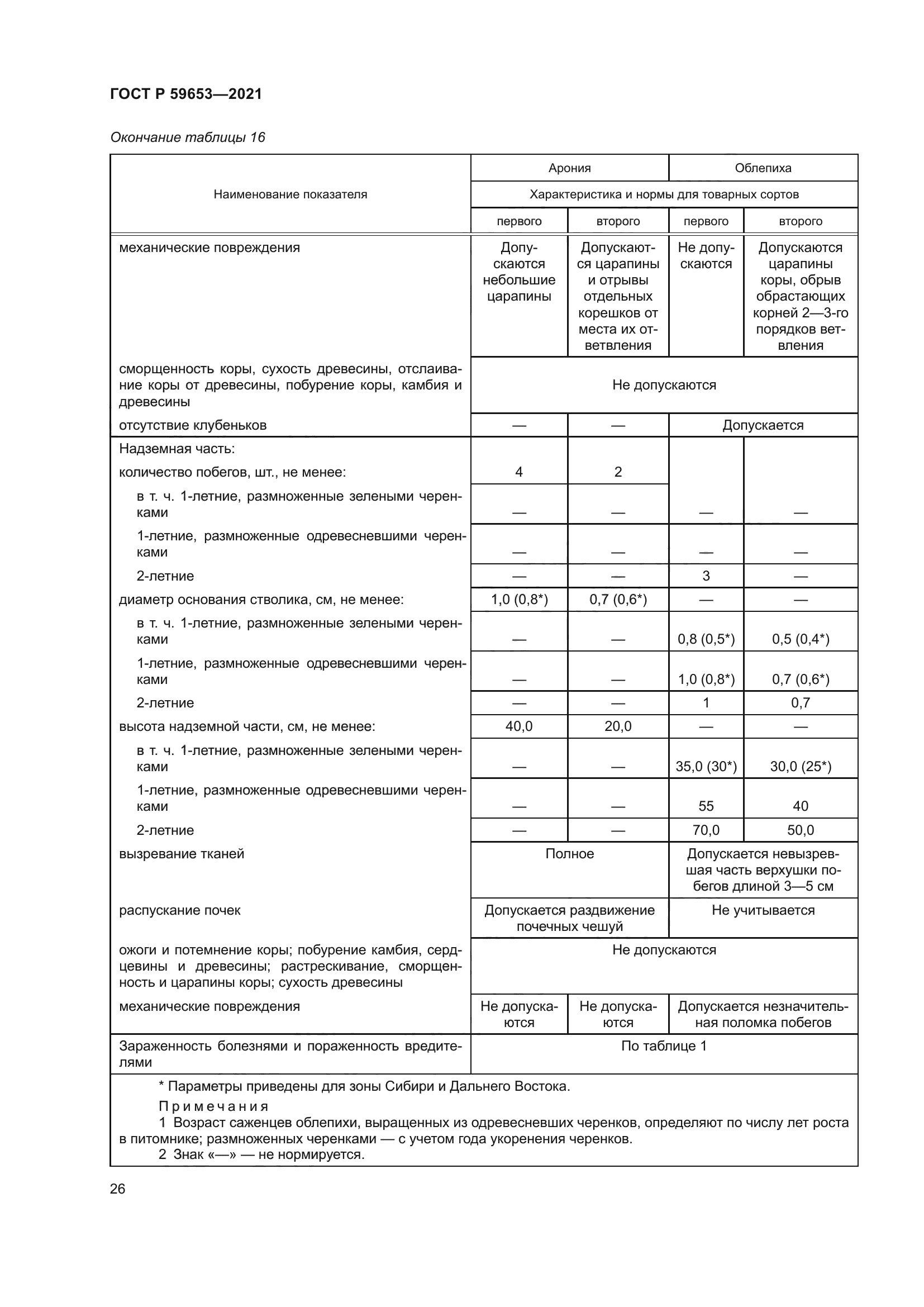 ГОСТ Р 59653-2021