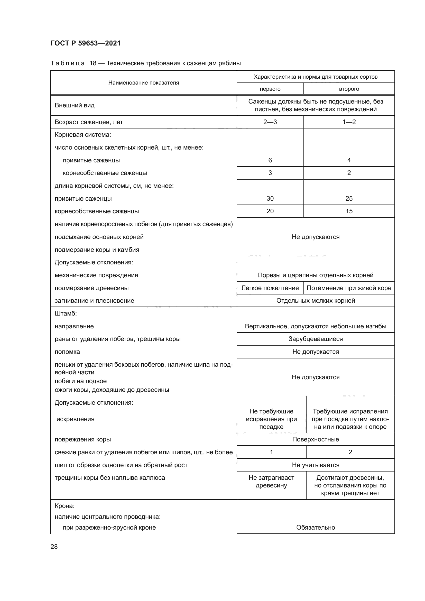 ГОСТ Р 59653-2021