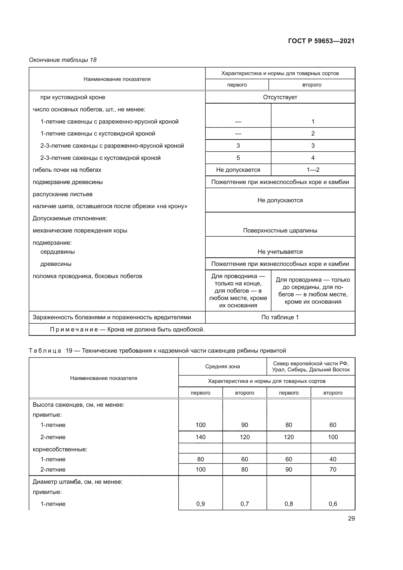 ГОСТ Р 59653-2021