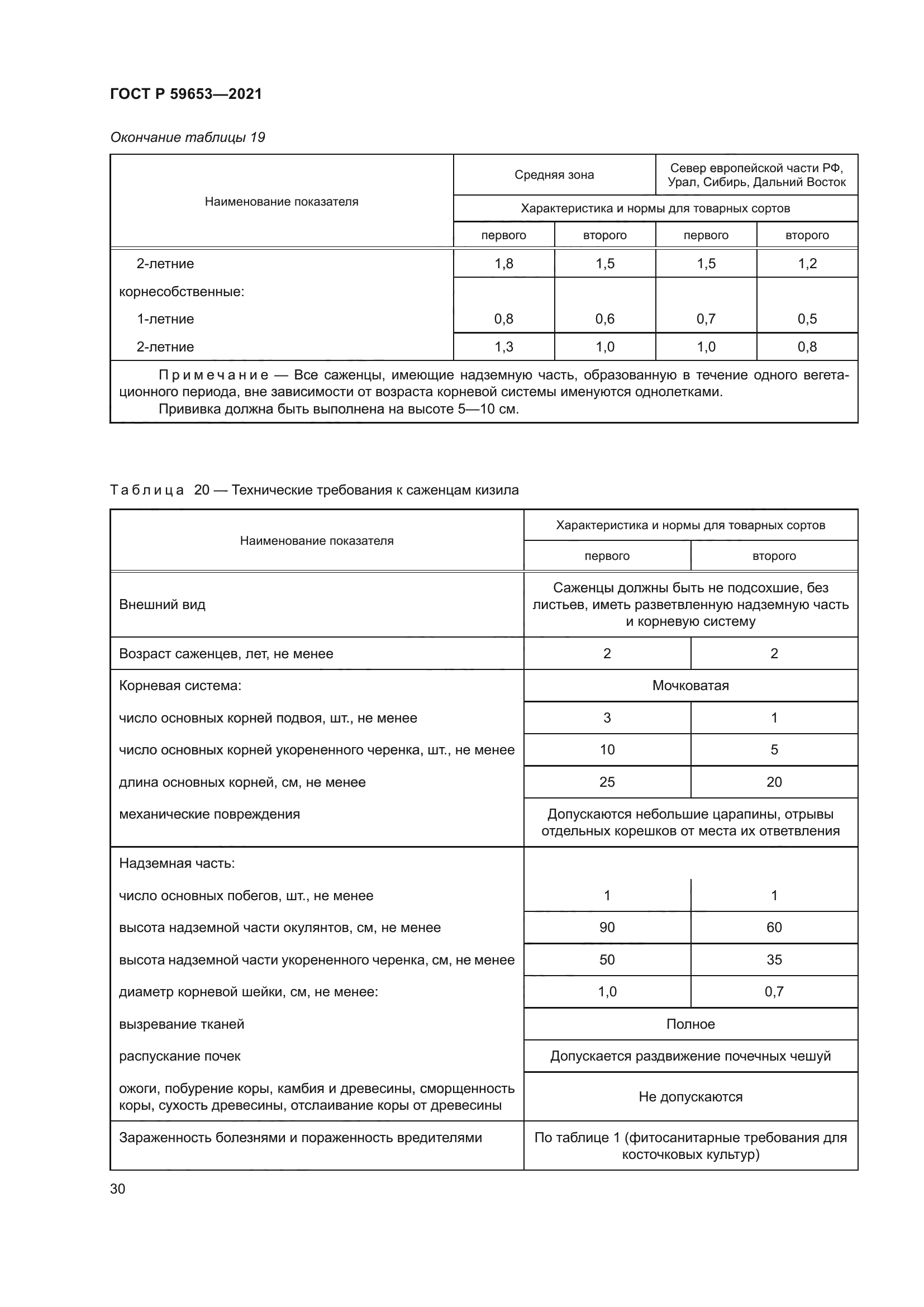 ГОСТ Р 59653-2021