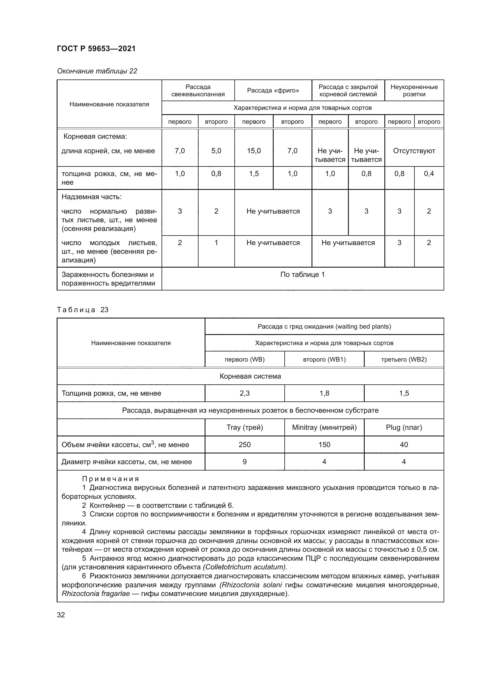 ГОСТ Р 59653-2021