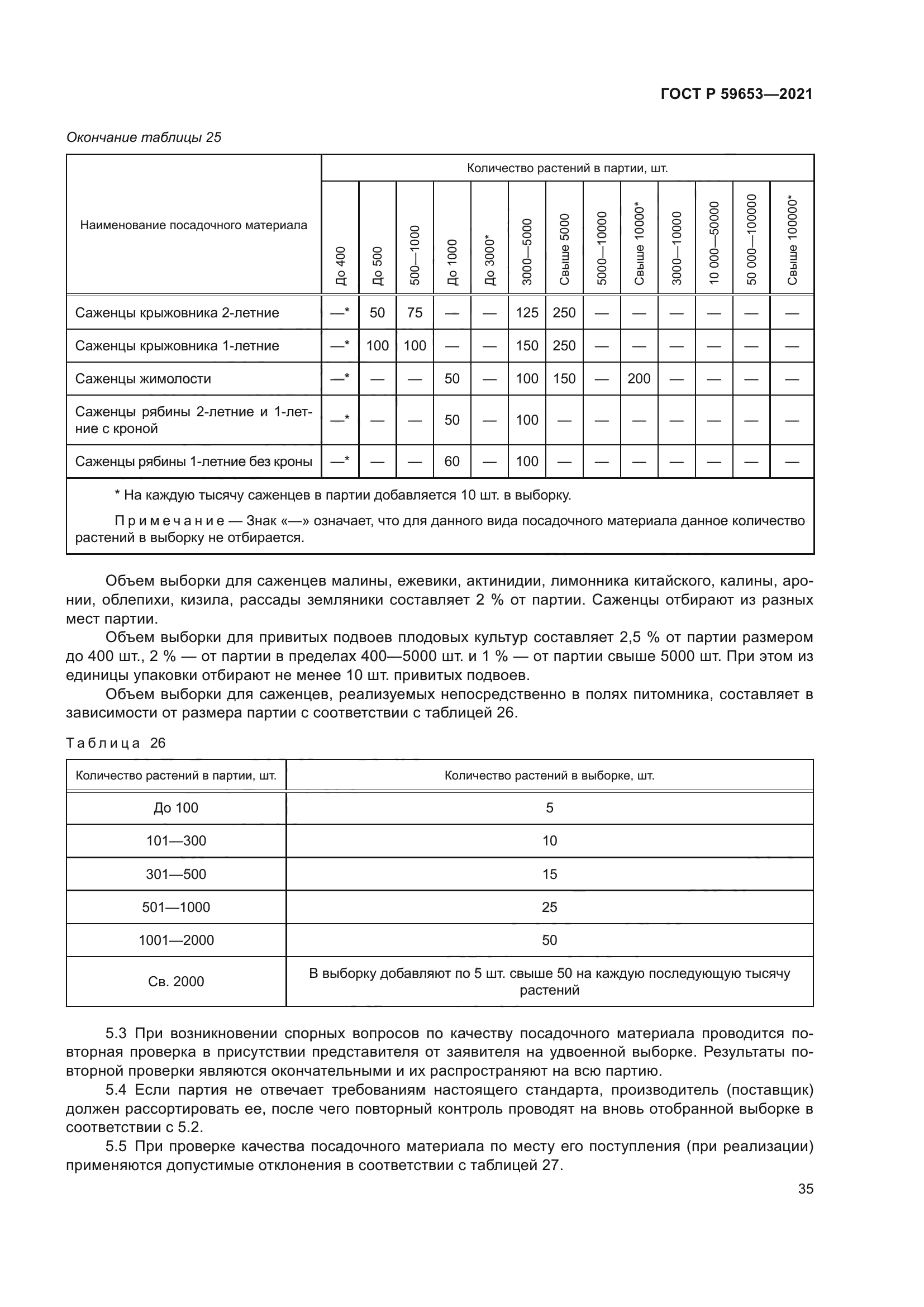 ГОСТ Р 59653-2021