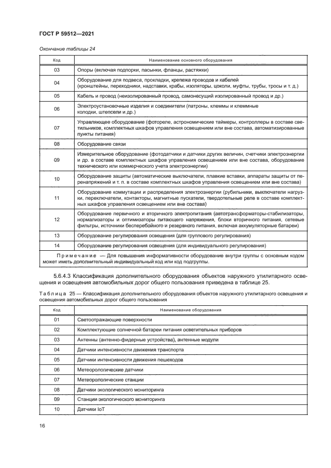 ГОСТ Р 59512-2021