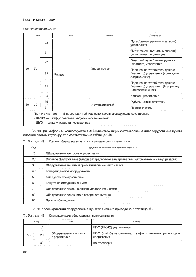 ГОСТ Р 59512-2021