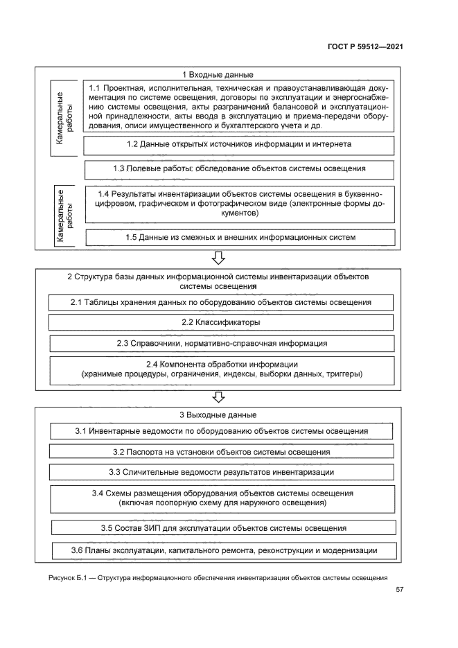 ГОСТ Р 59512-2021