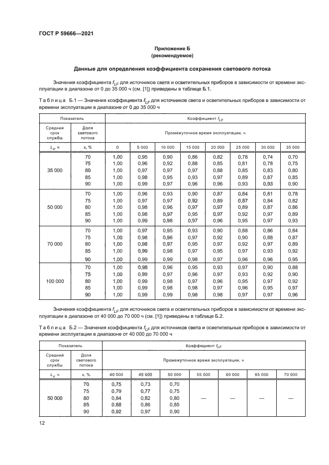 ГОСТ Р 59666-2021