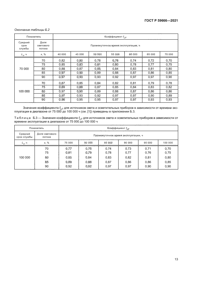 ГОСТ Р 59666-2021