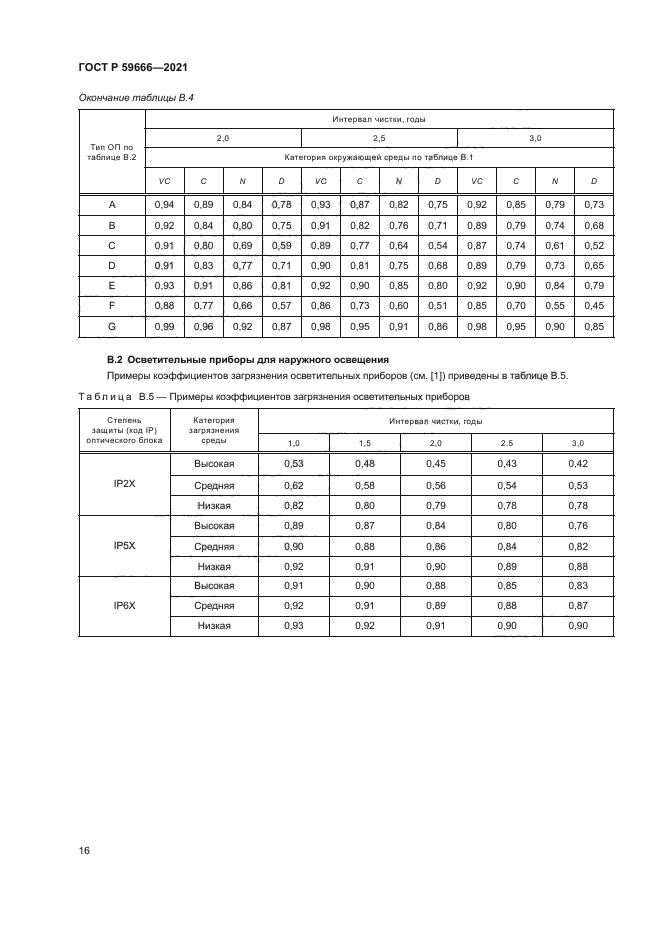 ГОСТ Р 59666-2021