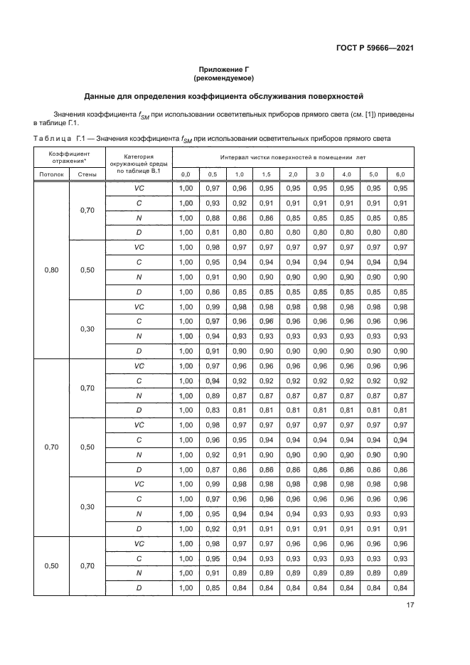 ГОСТ Р 59666-2021