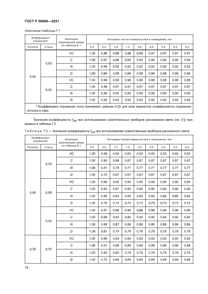 ГОСТ Р 59666-2021