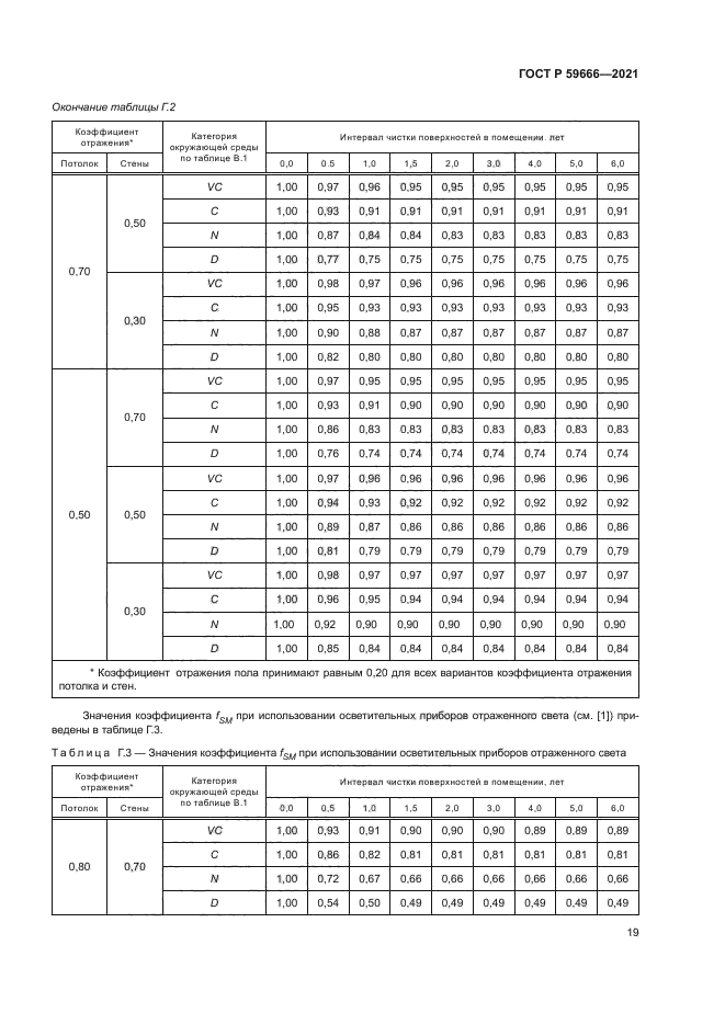 ГОСТ Р 59666-2021