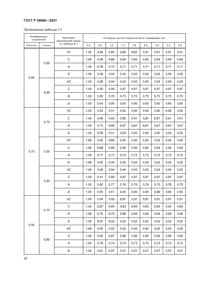 ГОСТ Р 59666-2021
