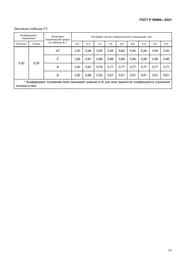 ГОСТ Р 59666-2021