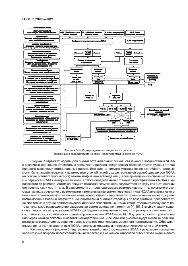 ГОСТ Р 59669-2021