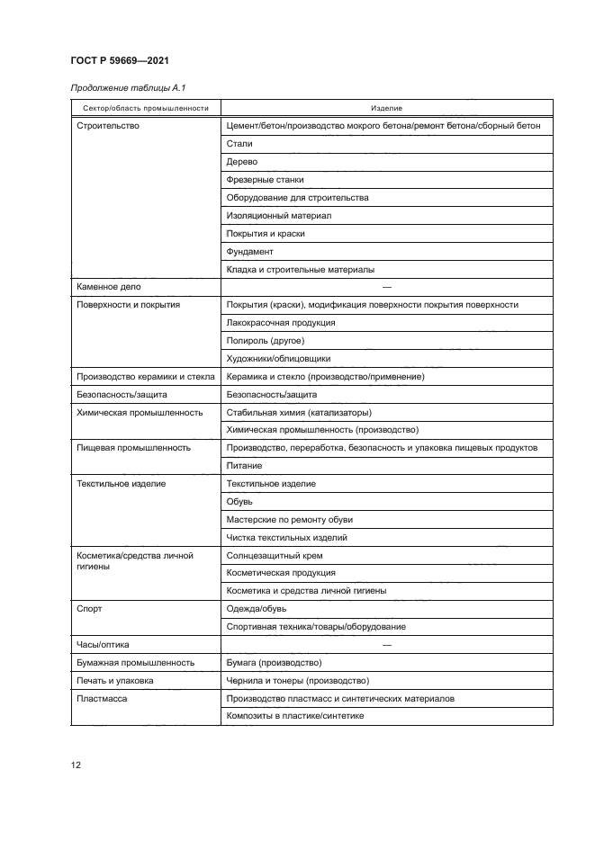 ГОСТ Р 59669-2021