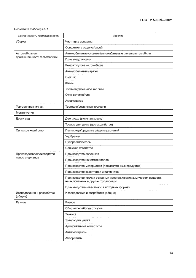 ГОСТ Р 59669-2021