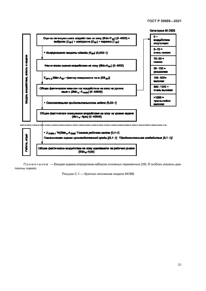 ГОСТ Р 59669-2021