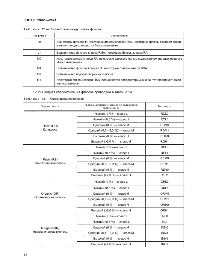 ГОСТ Р 59681-2021