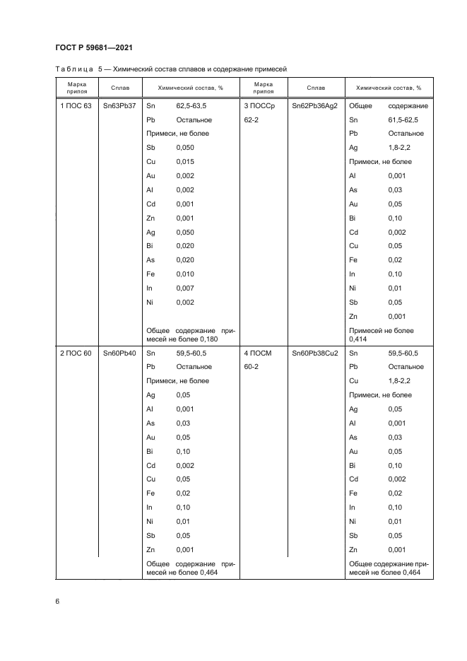 ГОСТ Р 59681-2021