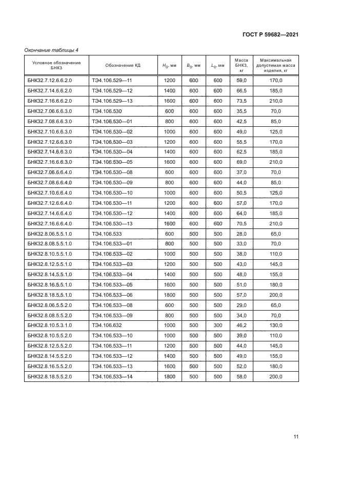 ГОСТ Р 59682-2021