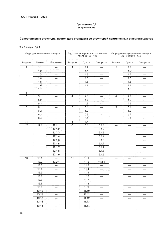 ГОСТ Р 59683-2021