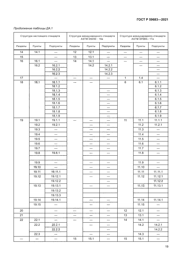 ГОСТ Р 59683-2021